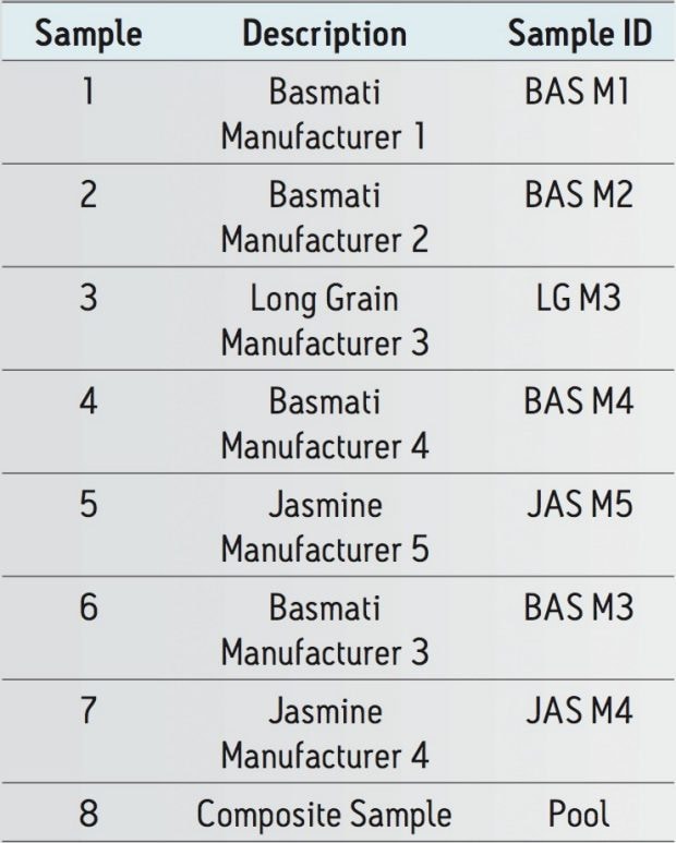 the use of hrms and statistical analysis in the investigation of basmati rice authenticity and potential food fraud waters