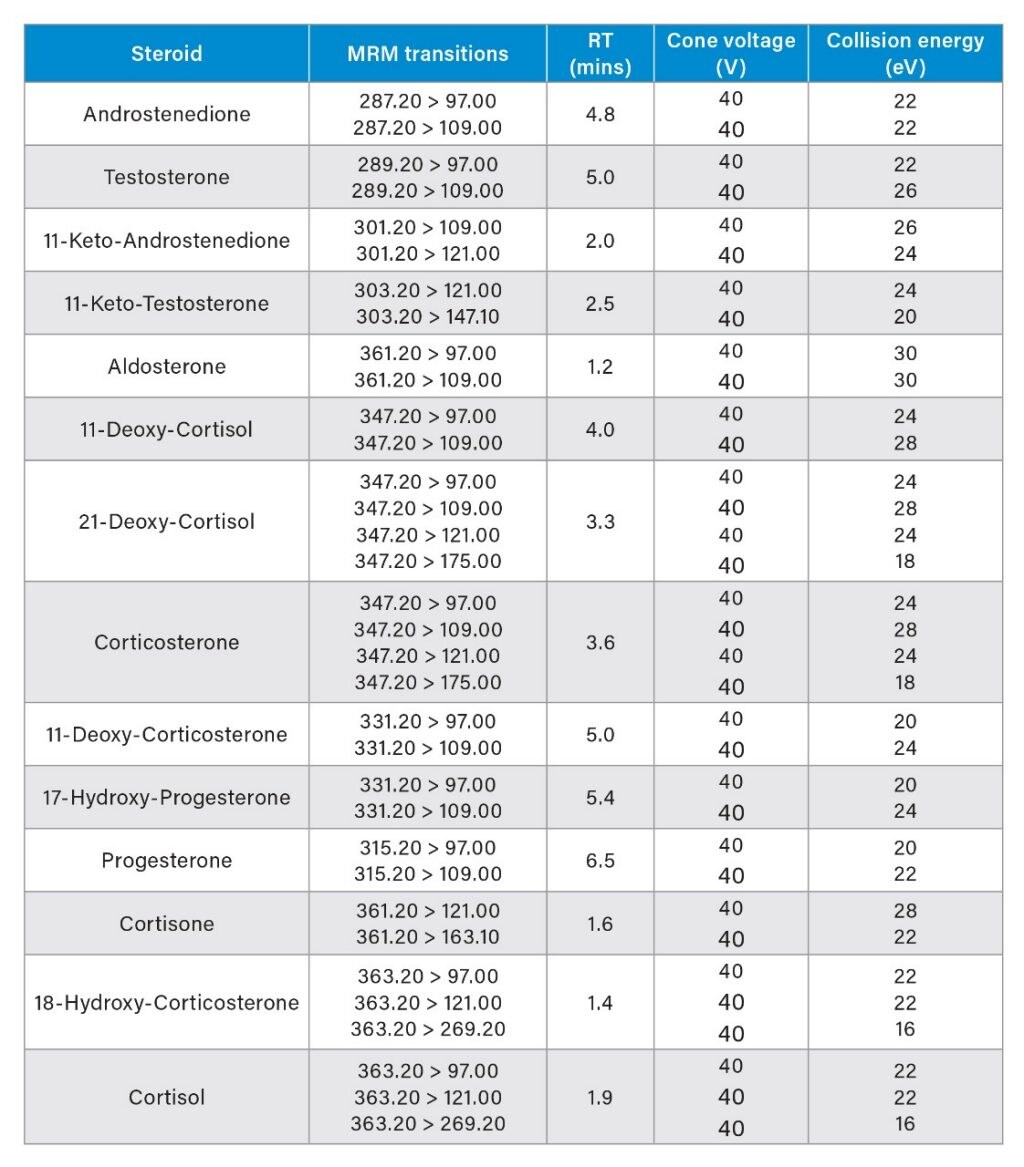 Machst du wirklich genug bodybuilder steroide plan?