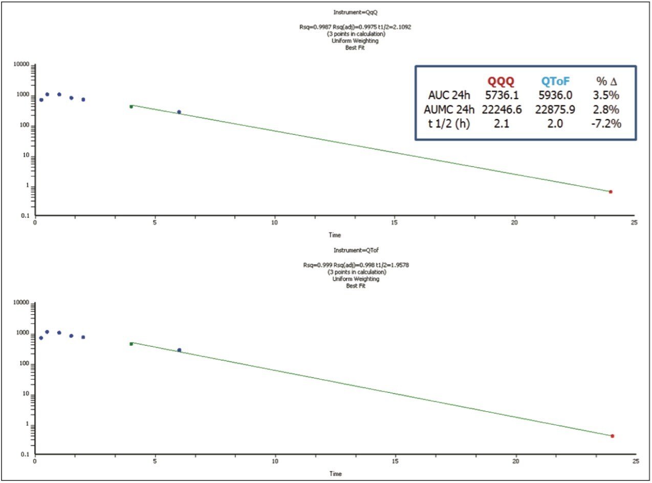 Simultaneous in vivo Quantification and Metabolite