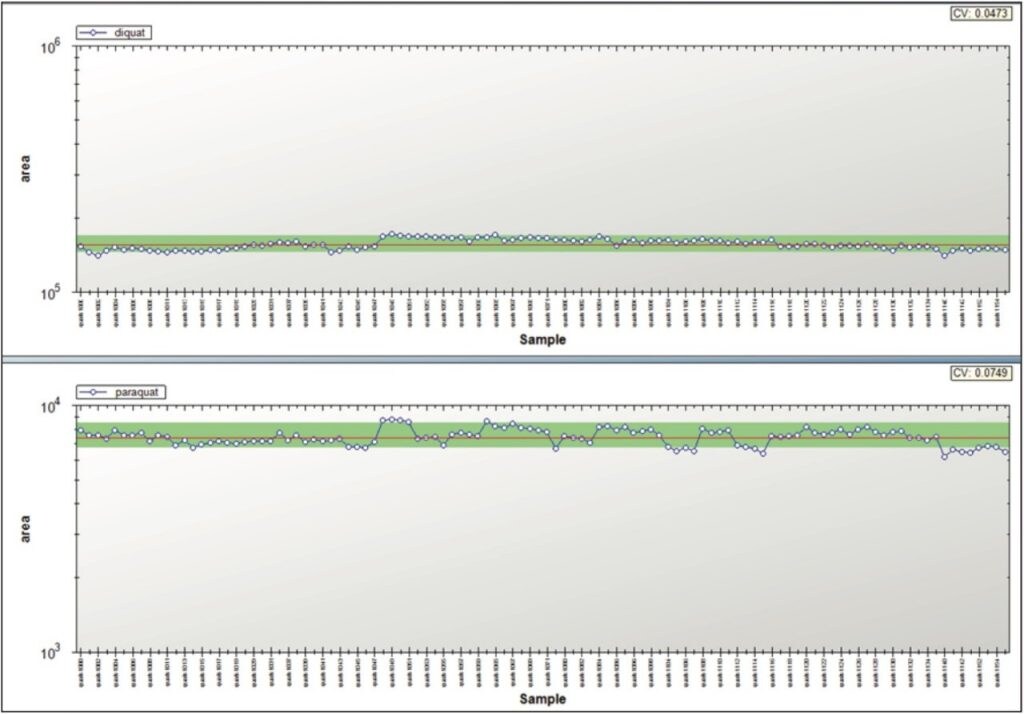 Direct Quantification Of Diquat And Paraquat In Drinking