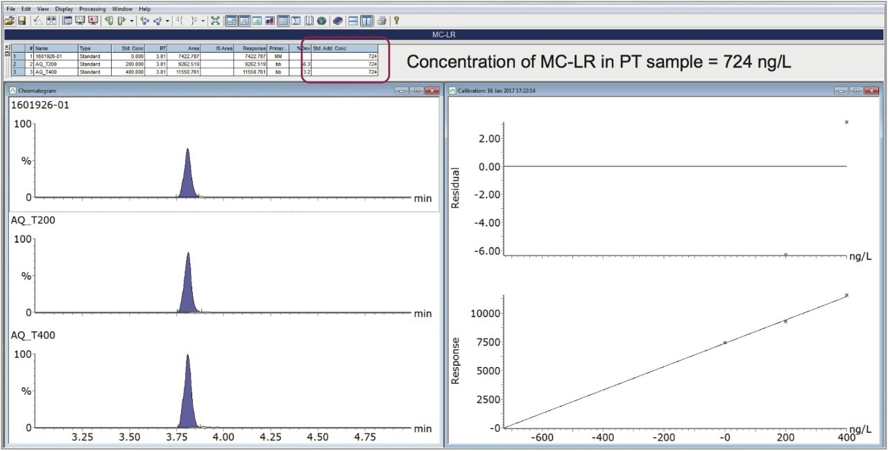 Analysis of Cyanotoxins, Including Microcystins, in Drinking and