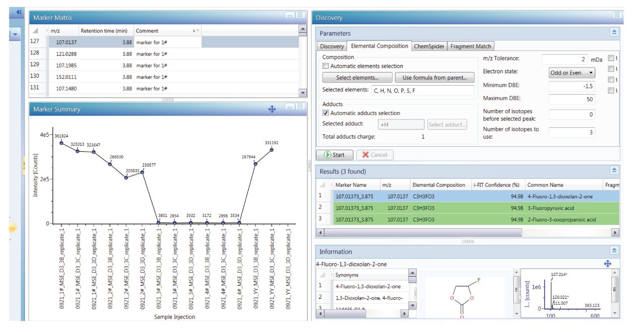 Aiding Lithium Ion Secondary Battery Electrolyte Design via UPLC-MS and ...