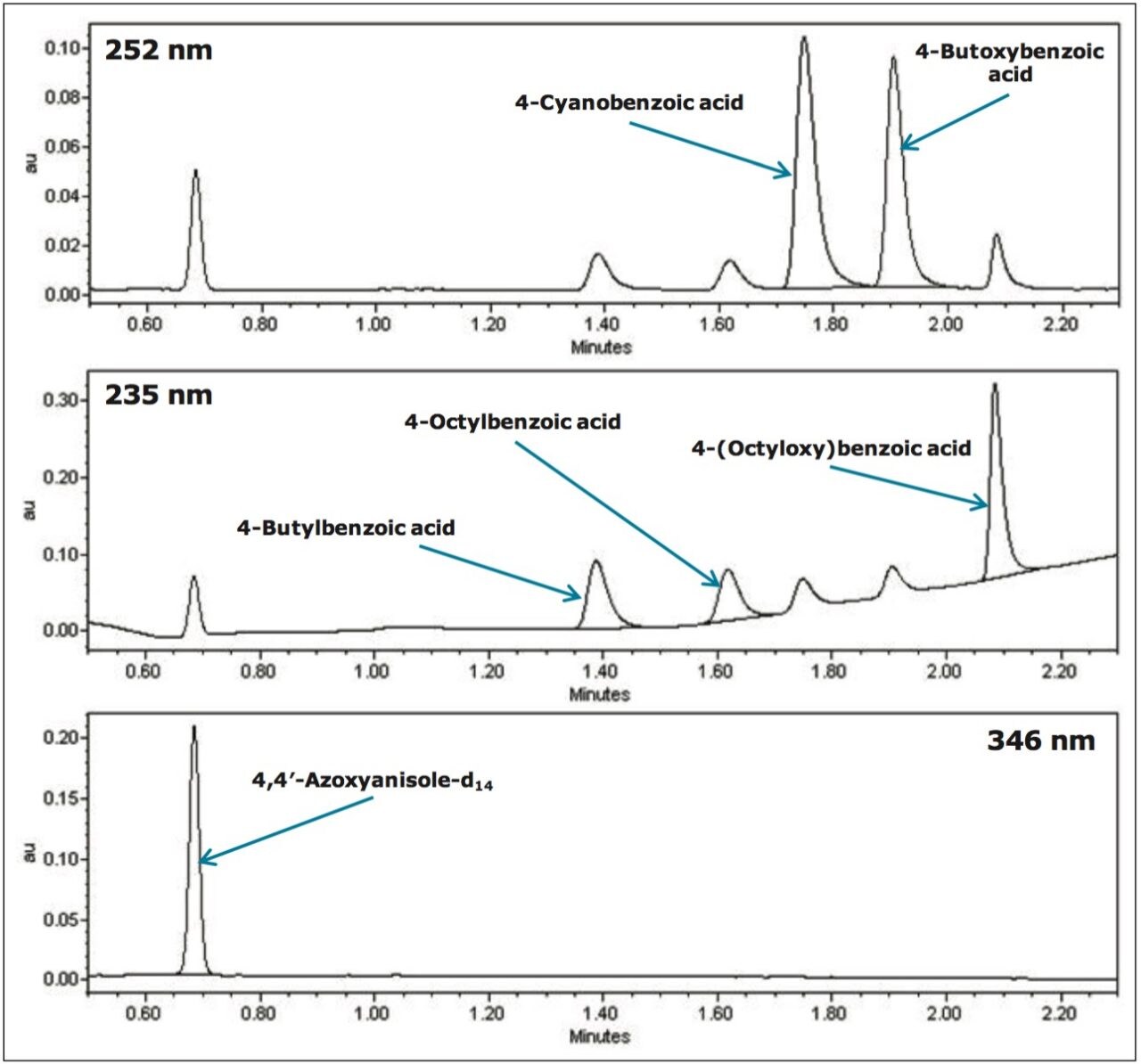 Impurity Profiling of Liquid Crystal Intermediates Using ...