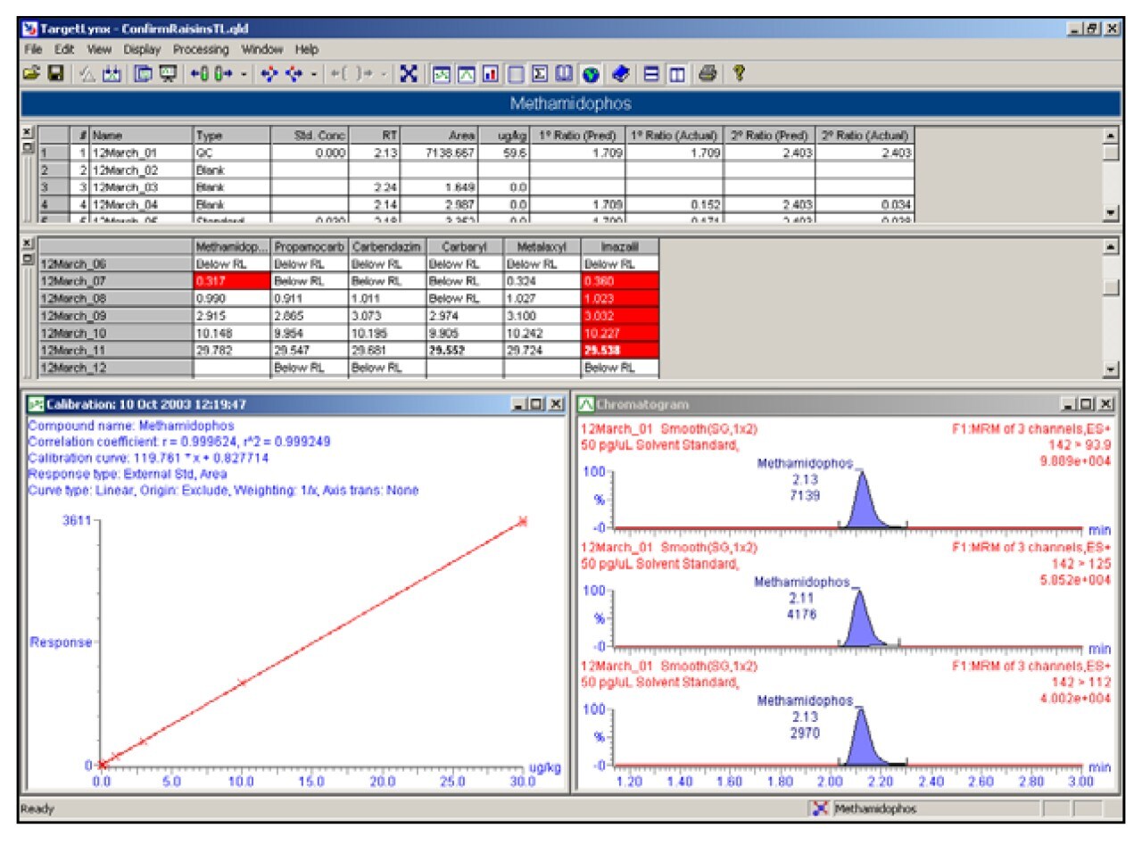 TargetLynx Application Manager Waters