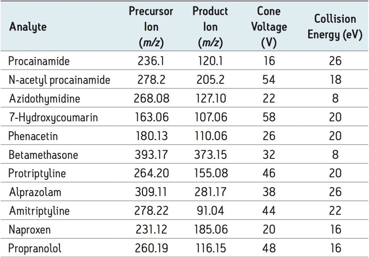 Advantages of ostro pass through sample preparation versus solid