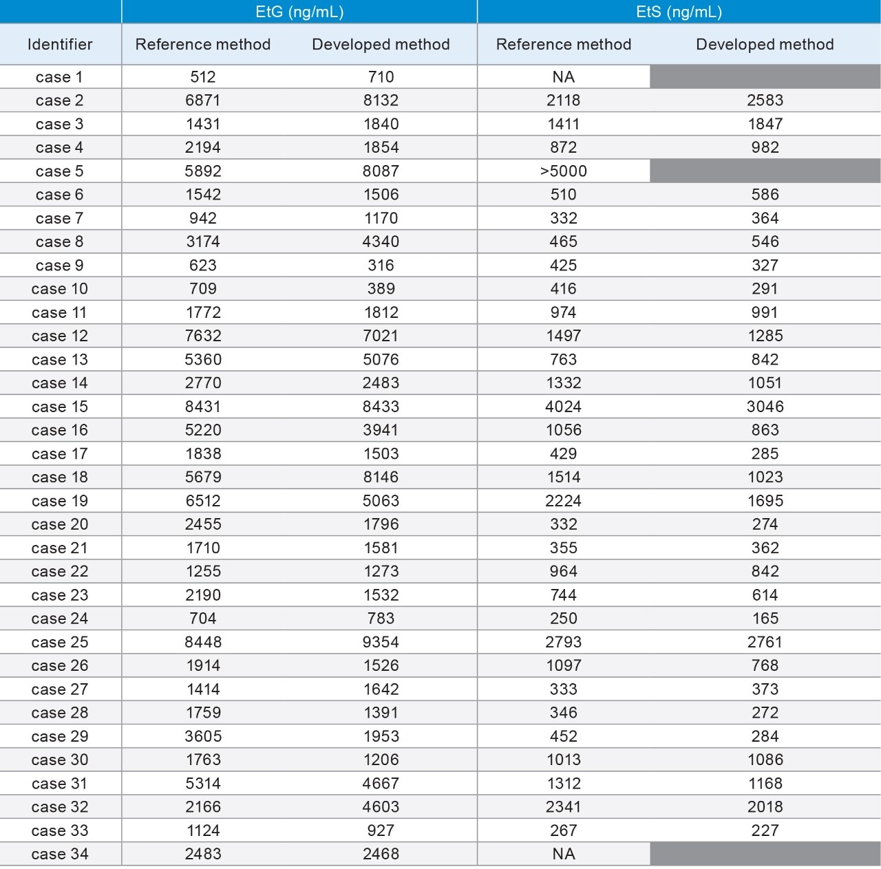 UPLCMS/MS Method for Quantitation of EtG and EtS in Human Urine Waters