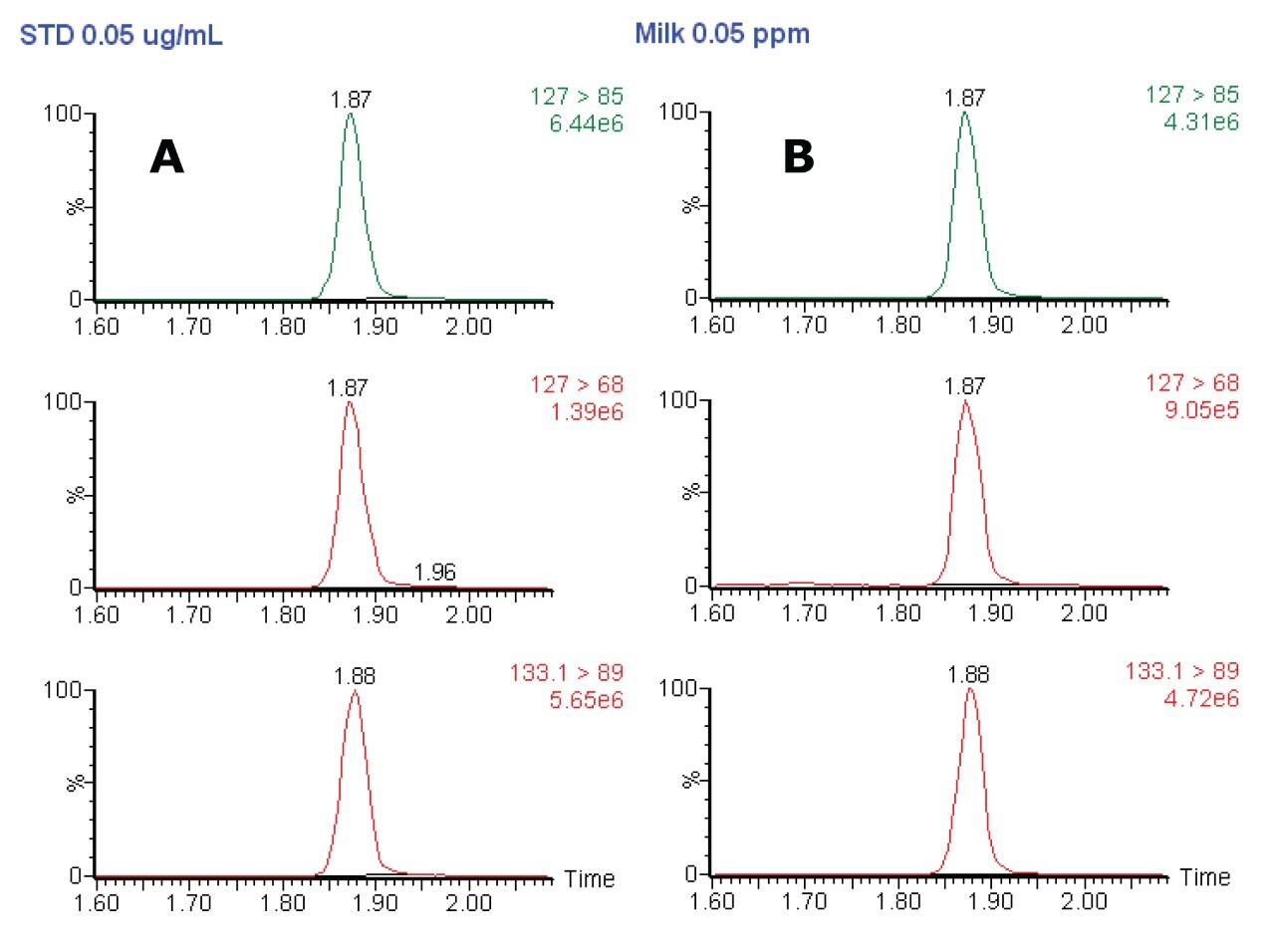 Rapid Method to Detect Melamine in Liquid Milk and Infant Formula Using