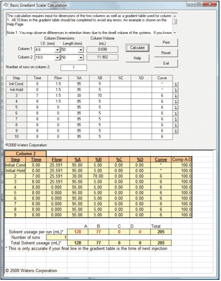 Analytical HPLC to Preparative HPLC ScaleUp Techniques using a