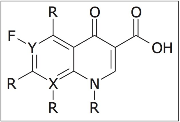 Identification Of Multiple Sites Of Intra Molecular Protonation And Different Fragmentation Patterns Within The Fluoroquinolone Class Of Antibiotics In Porcine Muscle Extracts Using Travelling Wave Ion Mobility Mass Spectrometry Waters