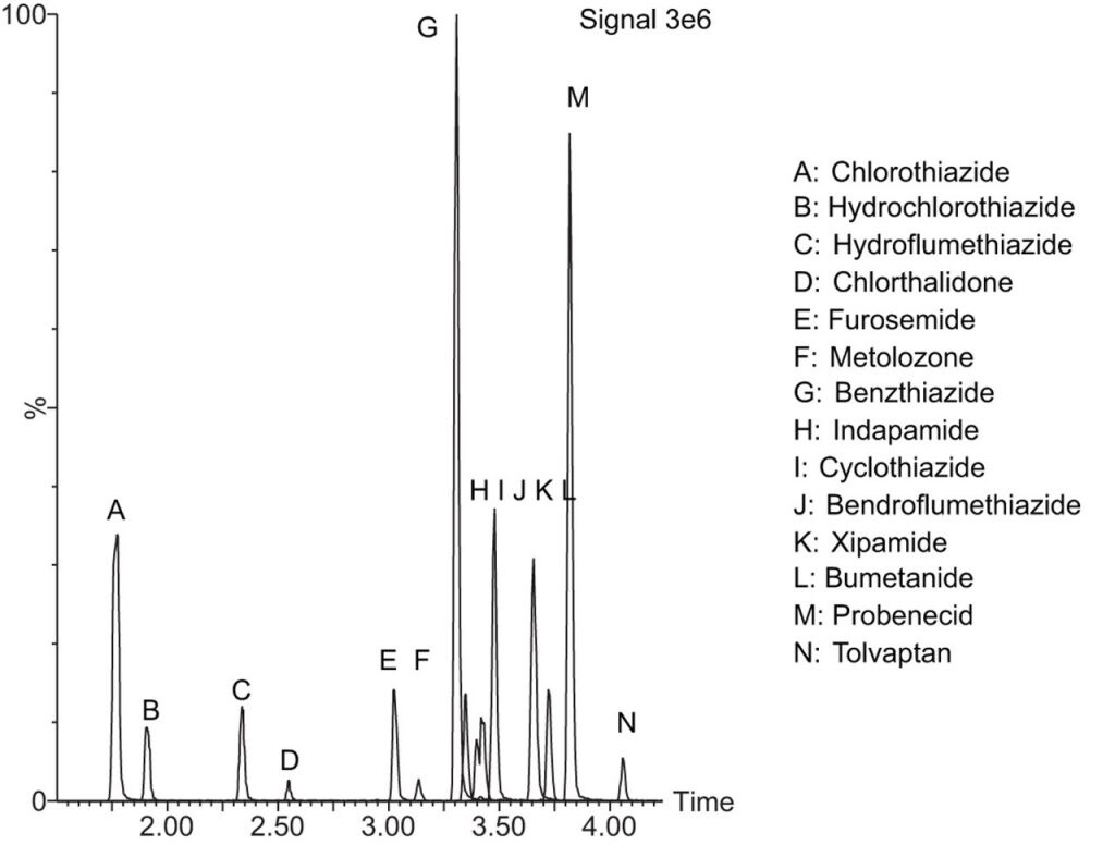 Targeted Mrm Screening For Forensic Toxicology In Negative Electrospray Ionization Mode Using The Xevo Tqd Or Xevo Tq S Micro Waters