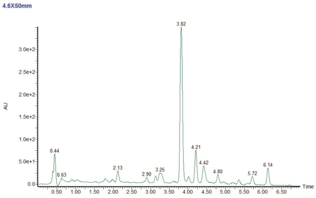 分析 Hplc から分取 Hplc へ 天然物エキスを用いたスケールアップ法 Waters