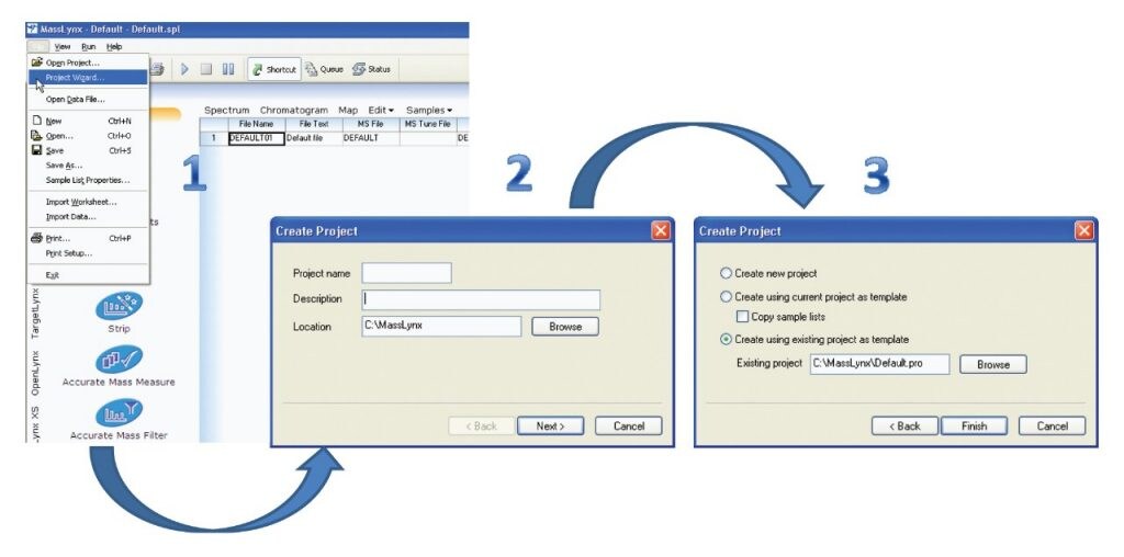 Making Uplc Ms Accessible Through Masslynx Software Waters