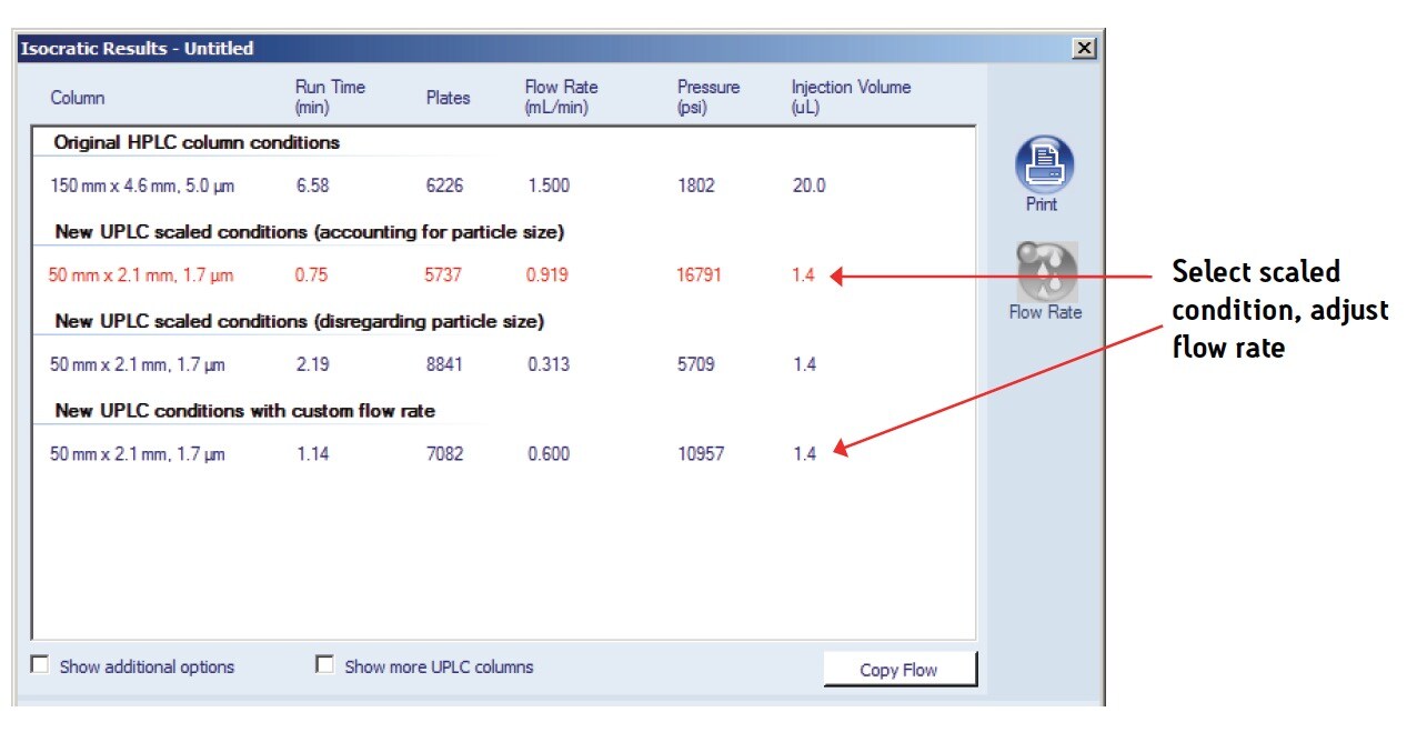 USP Method Transfer of Ziprasidone HCl from HPLC to UPLC Waters