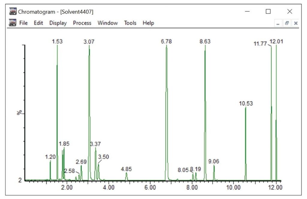 ヘッドスペースサンプリングおよび大気圧 Gc Ms Ms を使用したヘンプオイルの残留溶媒分析 Waters