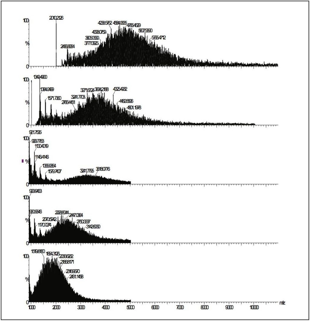 polymer analysis by maldi tof ms waters