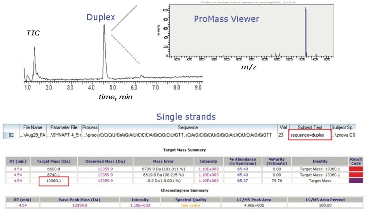 ProMass for MassLynx Software for Oligonucleotide Analysis : Waters
