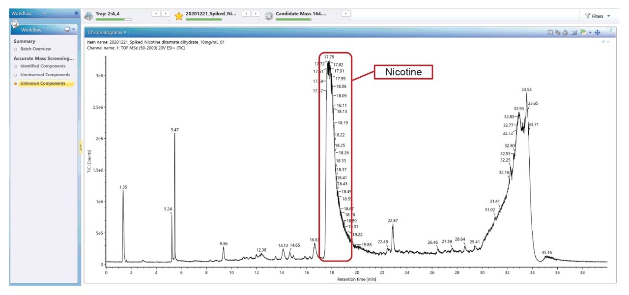 Efficient Identification of Impurities in Nicotine API Using the SmartMSEnabled ACQUITY RDa