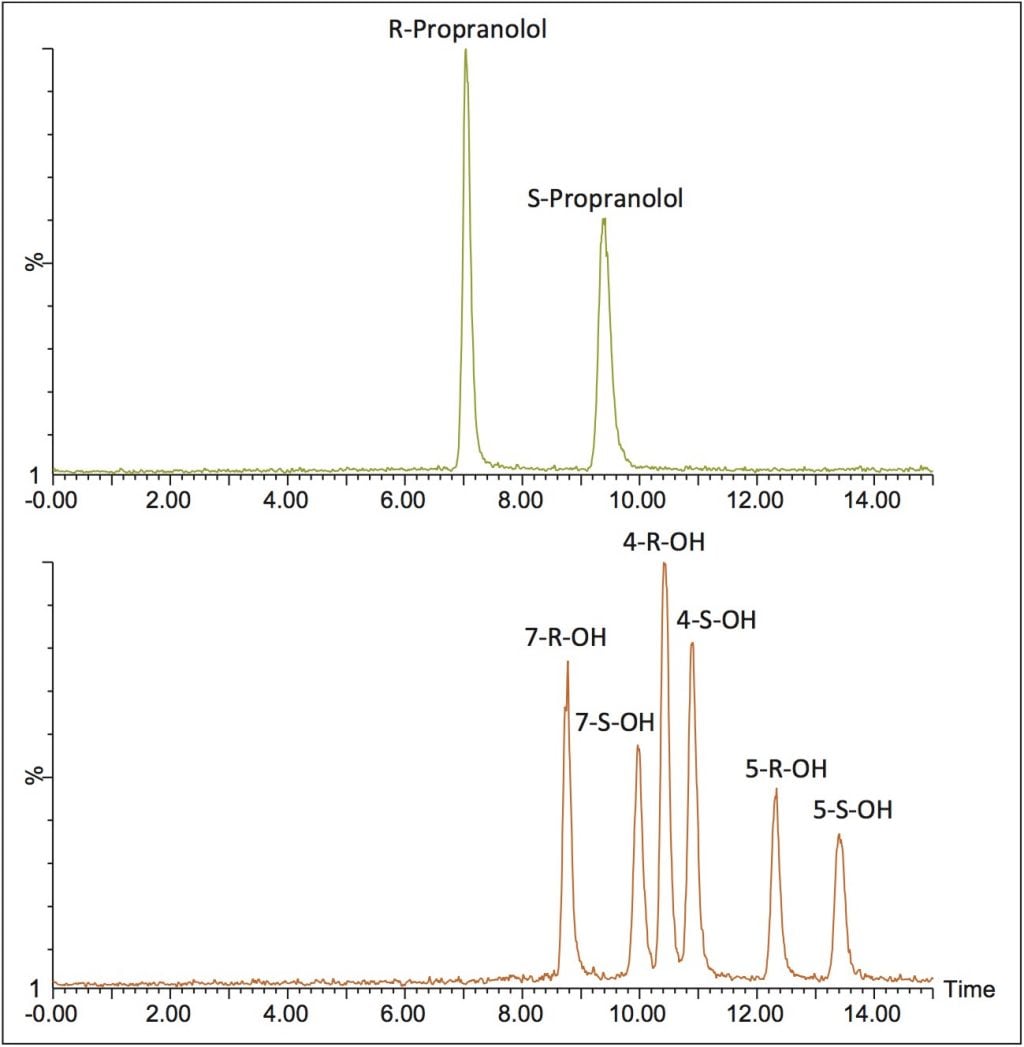 propranolol precio mexico