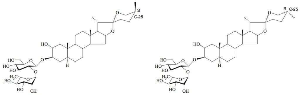 Analysis And Purification Of Diastereomeric Steroid Saponins From The Trigonella Foenum Graecum Seed Extract Using Sfc Elsd Waters