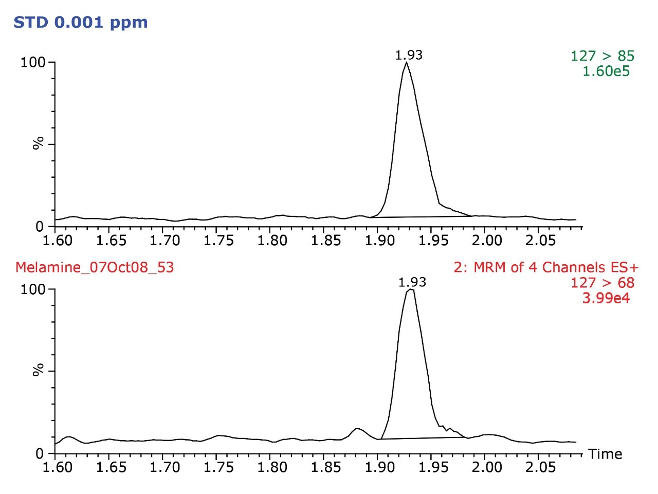 Rapid Method to Detect Melamine in Liquid Milk and Infant Formula Using