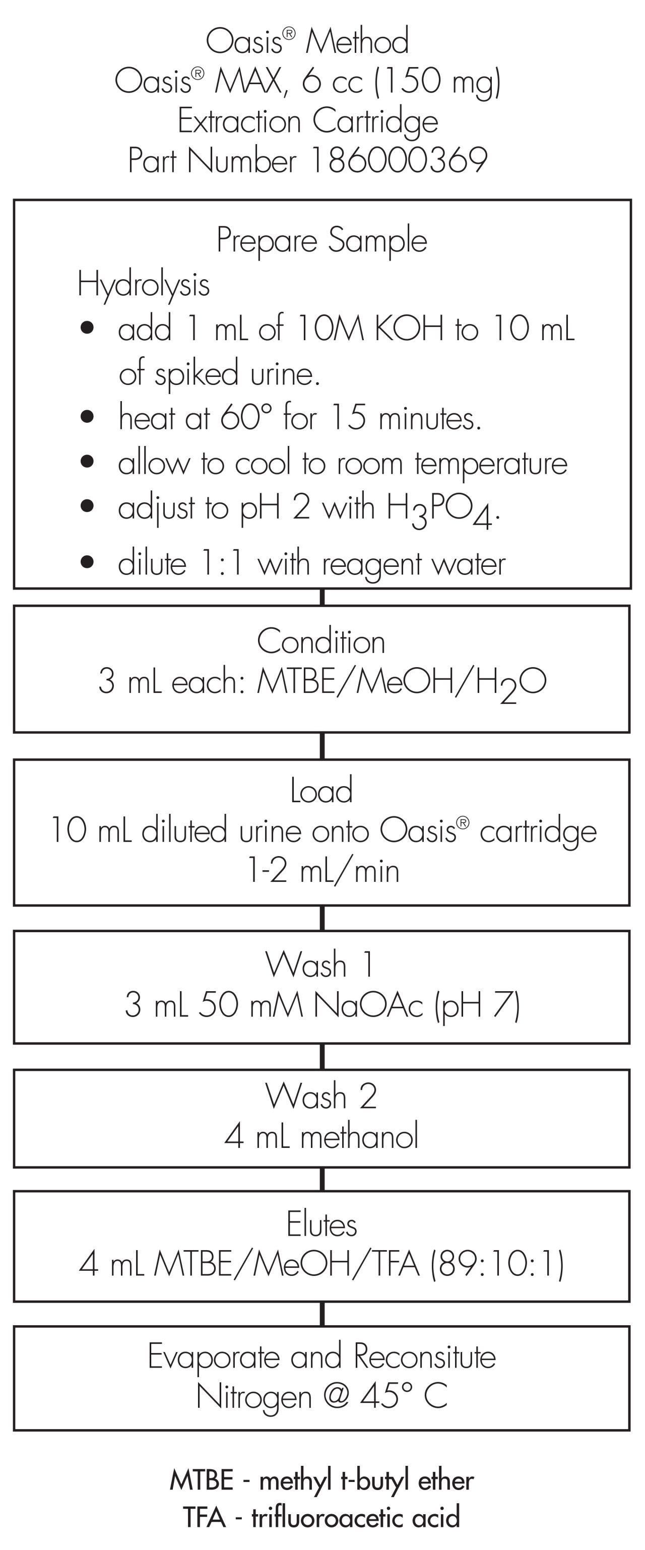 Imvexxy: Fact Check   The Horse Urine Claim Explained - btt6u0e
