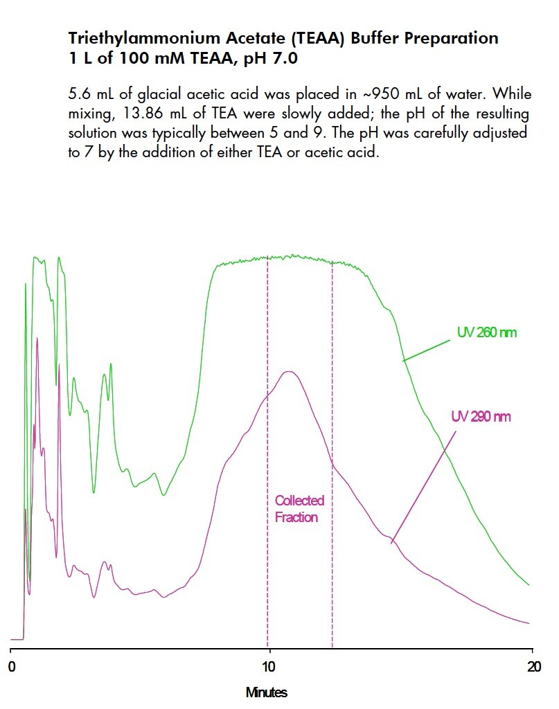 HPLC Purification of Long Synthetic Oligonucleotides Waters