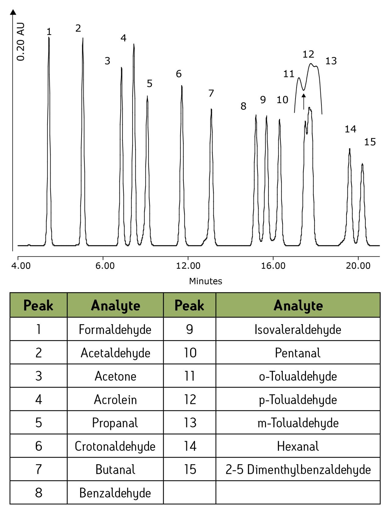 EPA Method TO11 Determination of Formaldehyde in Ambient Air using