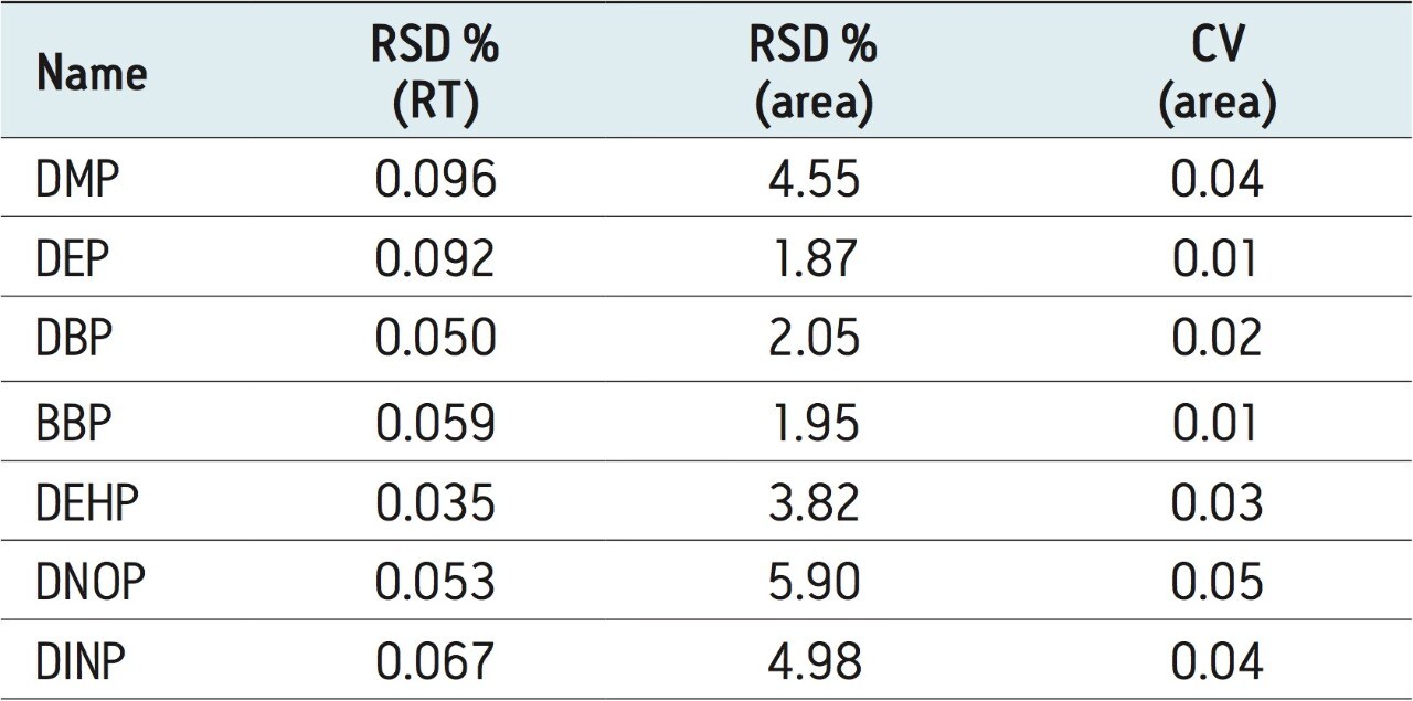 A Simple, Fast, and Reliable LC-MS/MS Method for Determination and ...