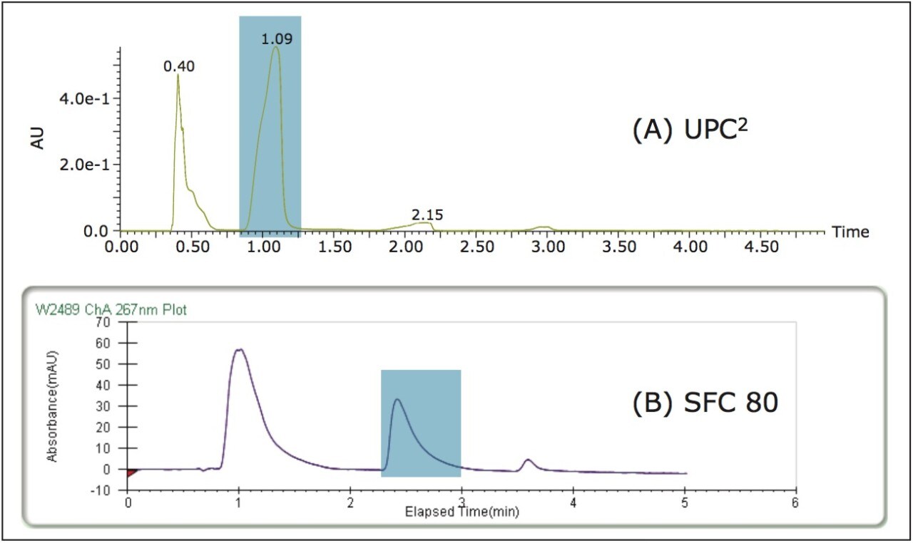 Shop Purification of Vanillin from Vanilla Beans Using an SFESFC