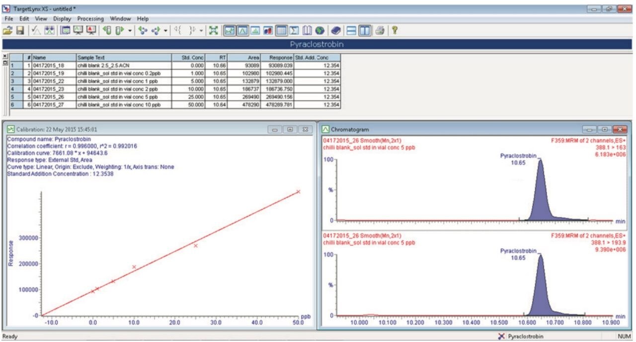 Single LCMS/MS Method for Confirmation and Quantification of Over 400